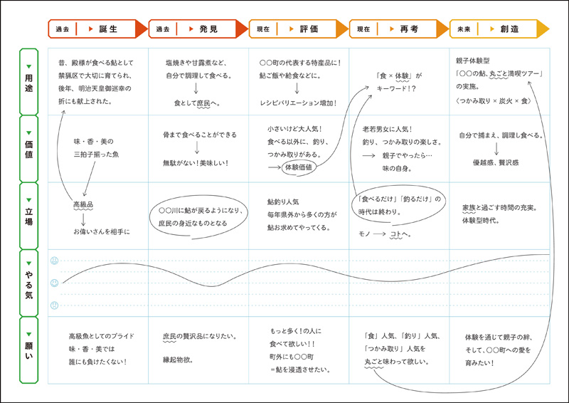 クエストシート